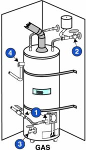 Water Heater diagram Gas 1