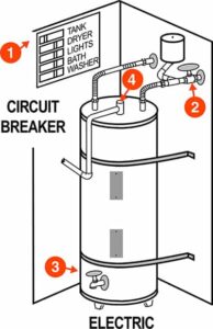 Water Heater diagram elec 1