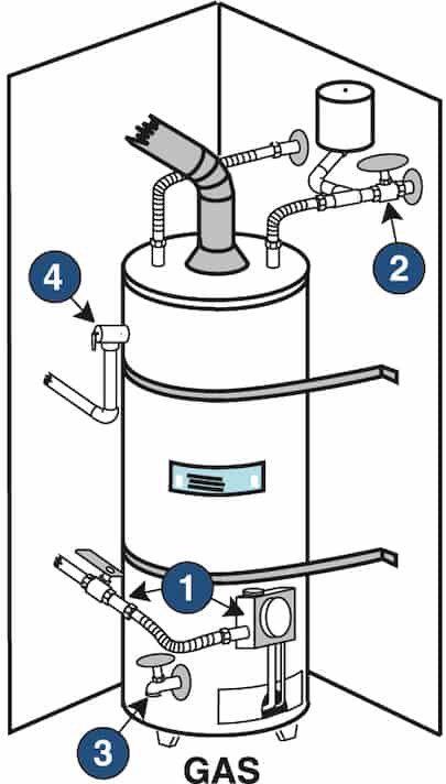 Water Heater diagram Gas 1 1