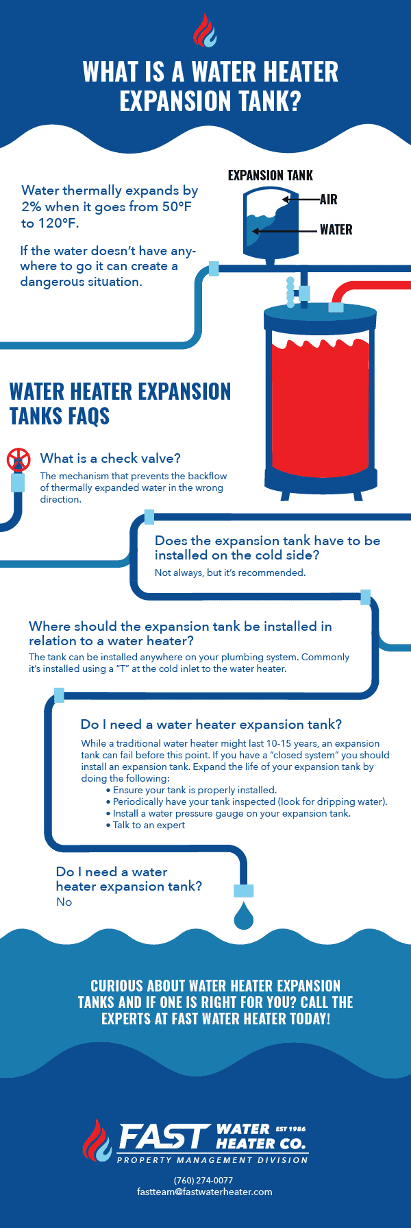 What is a water heater expansion tank